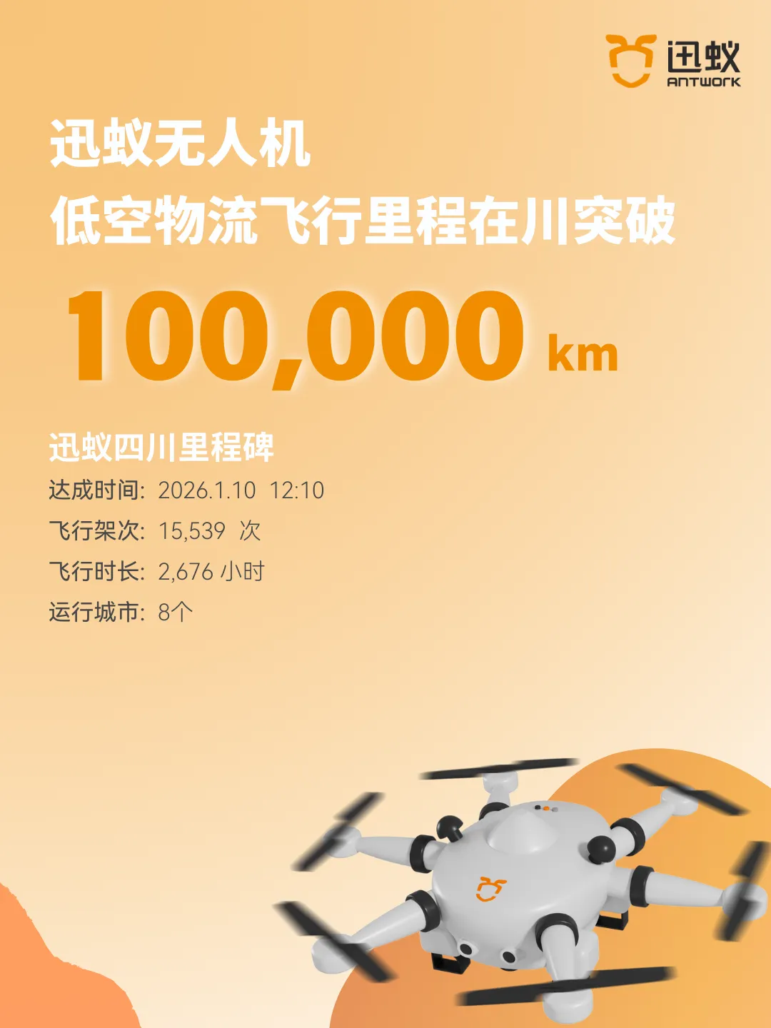 迅蚁无人机低空物流飞行里程在“川”突破10万公里