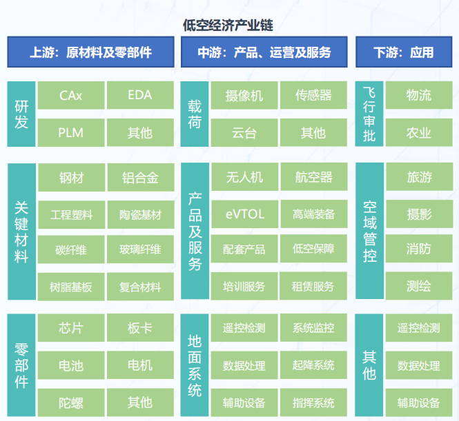 2025年上半年中國(guó)低空經(jīng)濟(jì)投融市場(chǎng)動(dòng)態(tài)